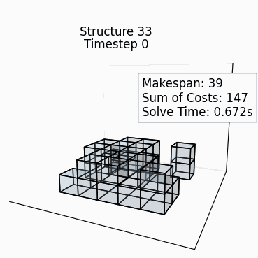 Random Structure 32