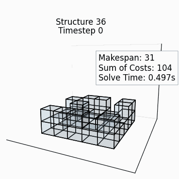 Random Structure 35