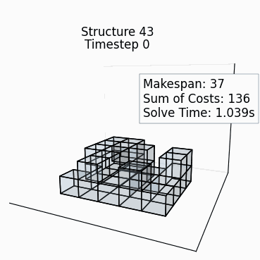 Random Structure 42