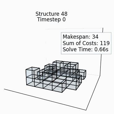 Random Structure 47