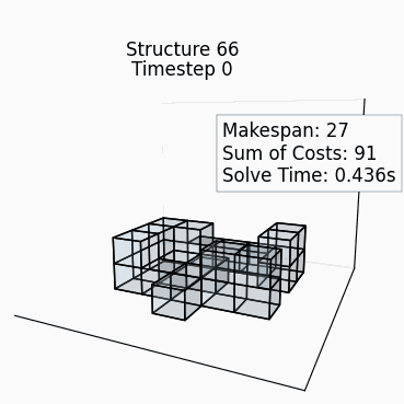 Random Structure 65