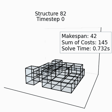 Random Structure 81