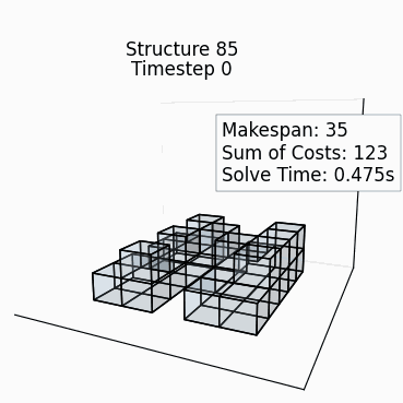 Random Structure 84