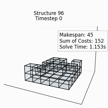 Random Structure 95