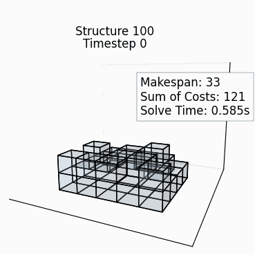 Random Structure 99